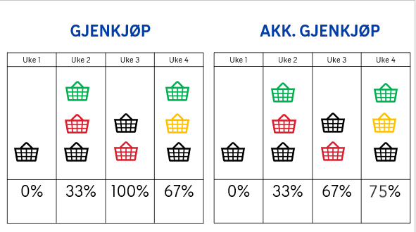 akk.gjenkj_pt_ill.png